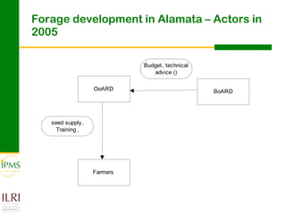 Innovation systems approach for agricultural transformation