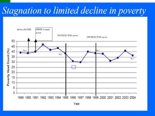 Innovation systems approach for agricultural transformation
