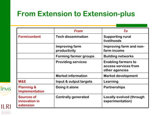 Innovation systems approach for agricultural transformation
