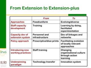 Innovation systems approach for agricultural transformation