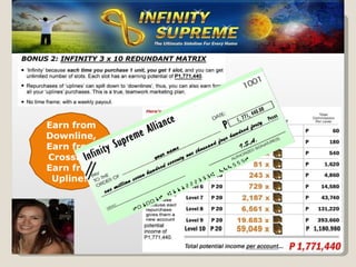 Earn from Downline, Earn from Crossline Earn from Upline!! 