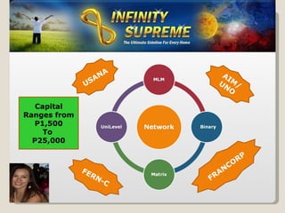 USANA AIM/ UNO FERN-C FRANCORP Capital Ranges from P1,500 To  P25,000 