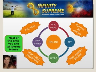 PTC/PTM Surveys Ad posting HIGH YIELD PROGRAMS PRE-LAUNCH ONLINE Most of the time  you end up loosing Money 
