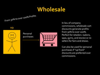 Wholesale
                        In lieu of company
                        commissions, wholesale cart
YO                      discounts generate profits
U                       from 30% to over 100%.
     Personal
                        Perfect for retailers (salons,
     purchases
                        spas, gyms, and stores) or re-
                        sellers for fairs and shows.

                        Can also be used for personal
                        purchases if “up front”
                        discounts are preferred over
                        commissions.
 