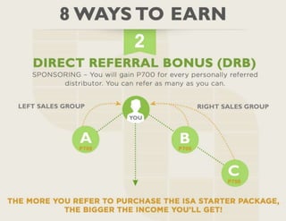 Infinity Supreme Alliance Presentation