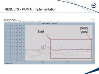 RESULTS - PUMATM Implementation
 