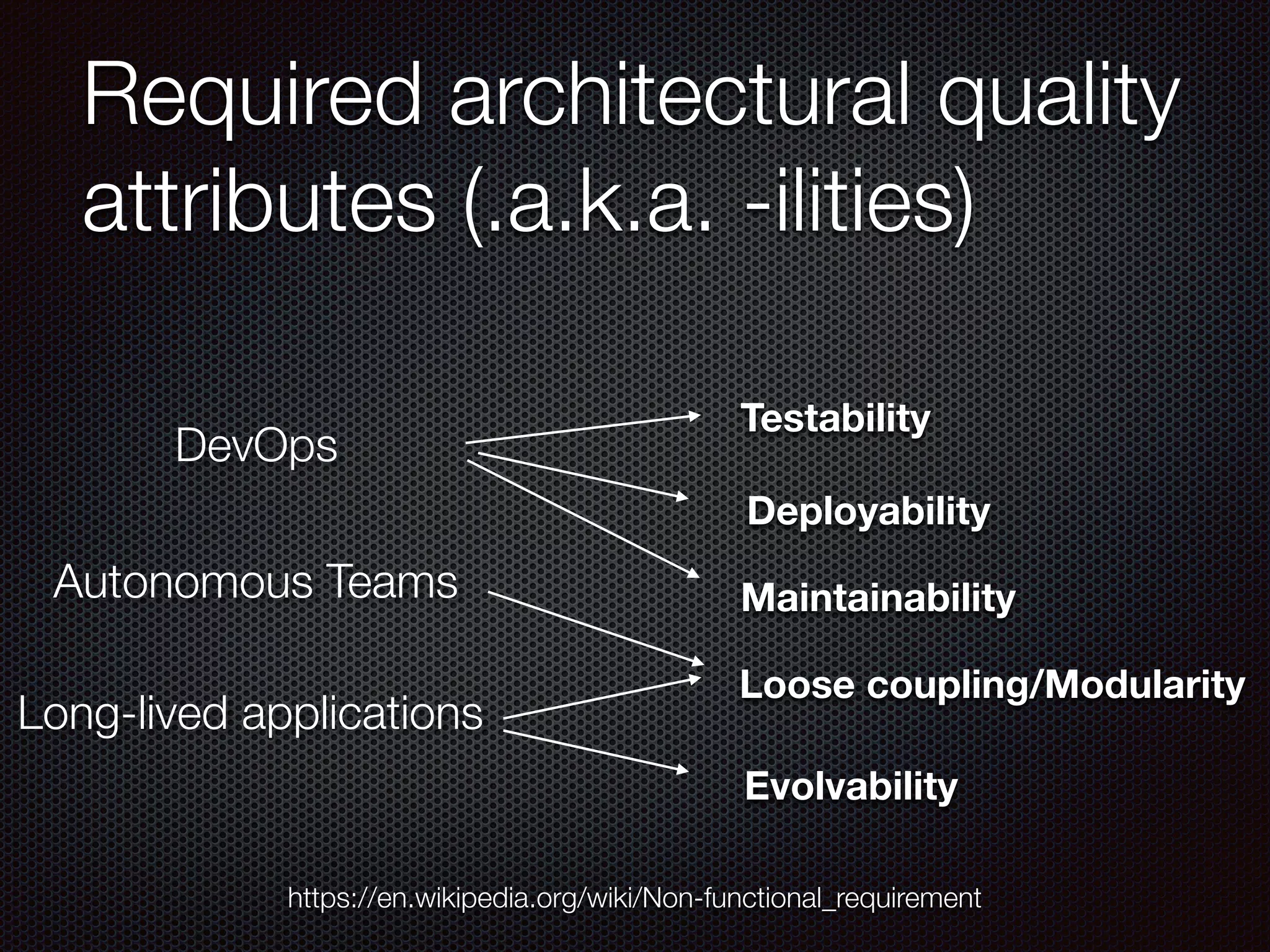 Required architectural quality
attributes (.a.k.a. -ilities)
https://en.wikipedia.org/wiki/Non-functional_requirement
DevOps
Autonomous Teams
Long-lived applications
Testability
Deployability
Maintainability
Loose coupling/Modularity
Evolvability
 