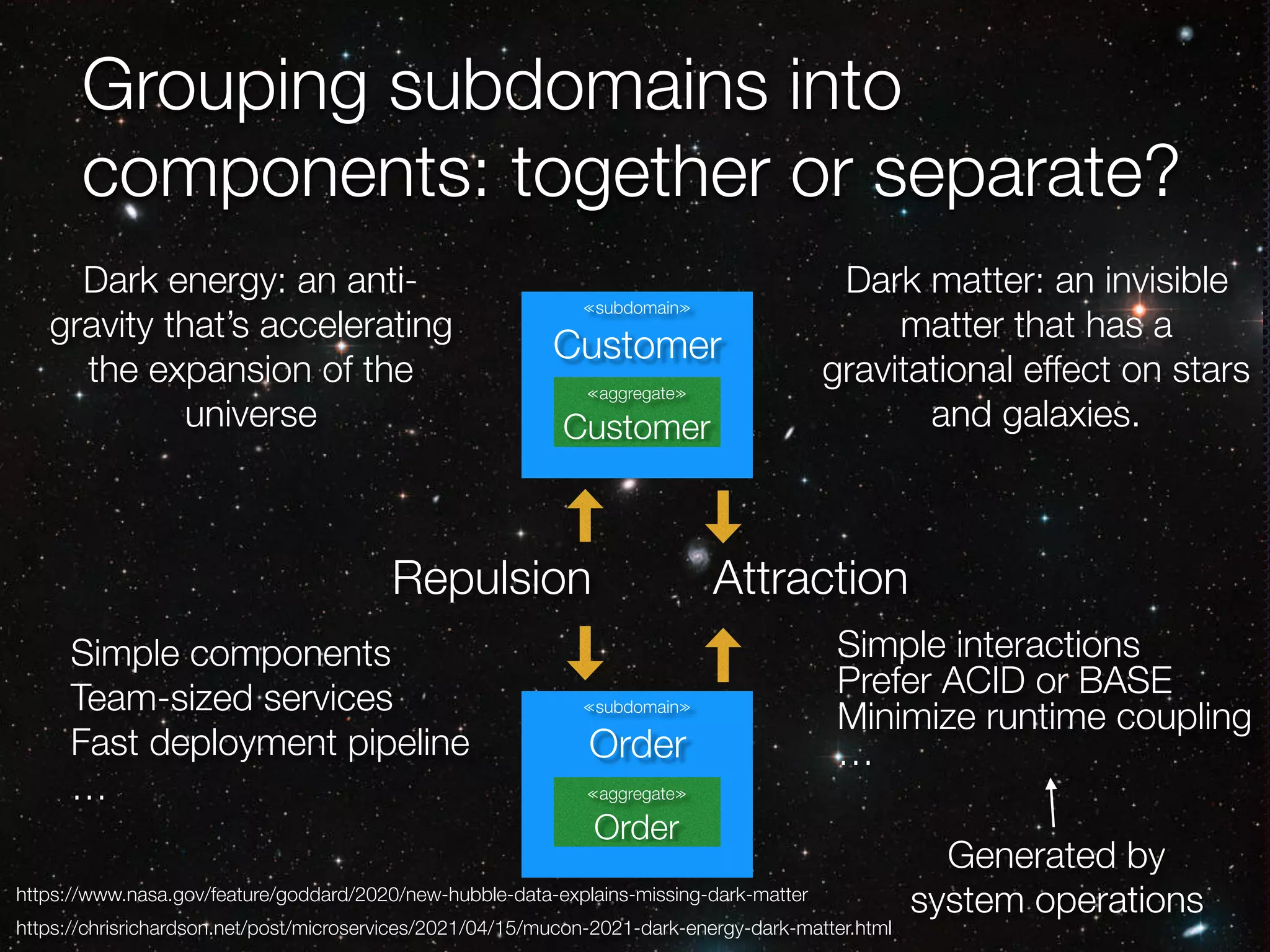 @crichardson
Grouping subdomains into
components: together or separate?
≪subdomain≫
Customer
≪aggregate≫
Customer
≪subdomain≫
Order
≪aggregate≫
Order
Attraction
Repulsion
Generated by
system operations
Simple components
Team-sized services
Fast deployment pipeline
…
Dark energy: an anti-
gravity that’s accelerating
the expansion of the
universe
Dark matter: an invisible
matter that has a
gravitational effect on stars
and galaxies.
https://www.nasa.gov/feature/goddard/2020/new-hubble-data-explains-missing-dark-matter
Simple interactions
Prefer ACID or BASE
Minimize runtime coupling
…
https://chrisrichardson.net/post/microservices/2021/04/15/mucon-2021-dark-energy-dark-matter.html
 