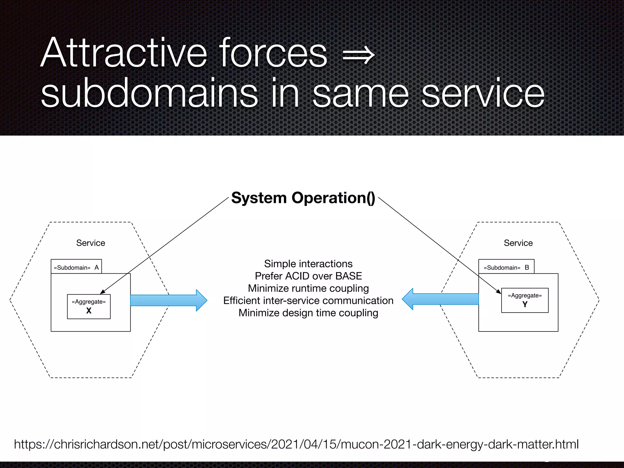 @crichardson
Attractive forces
subdomains in same service
https://chrisrichardson.net/post/microservices/2021/04/15/mucon-2021-dark-energy-dark-matter.html
System Operation()
Service
Service
«Subdomain» A
«Aggregate»
X
«Subdomain» B
«Aggregate»
Y
Simple interactions
Prefer ACID over BASE
Minimize runtime coupling
Eﬃcient inter-service communication
Minimize design time coupling
 