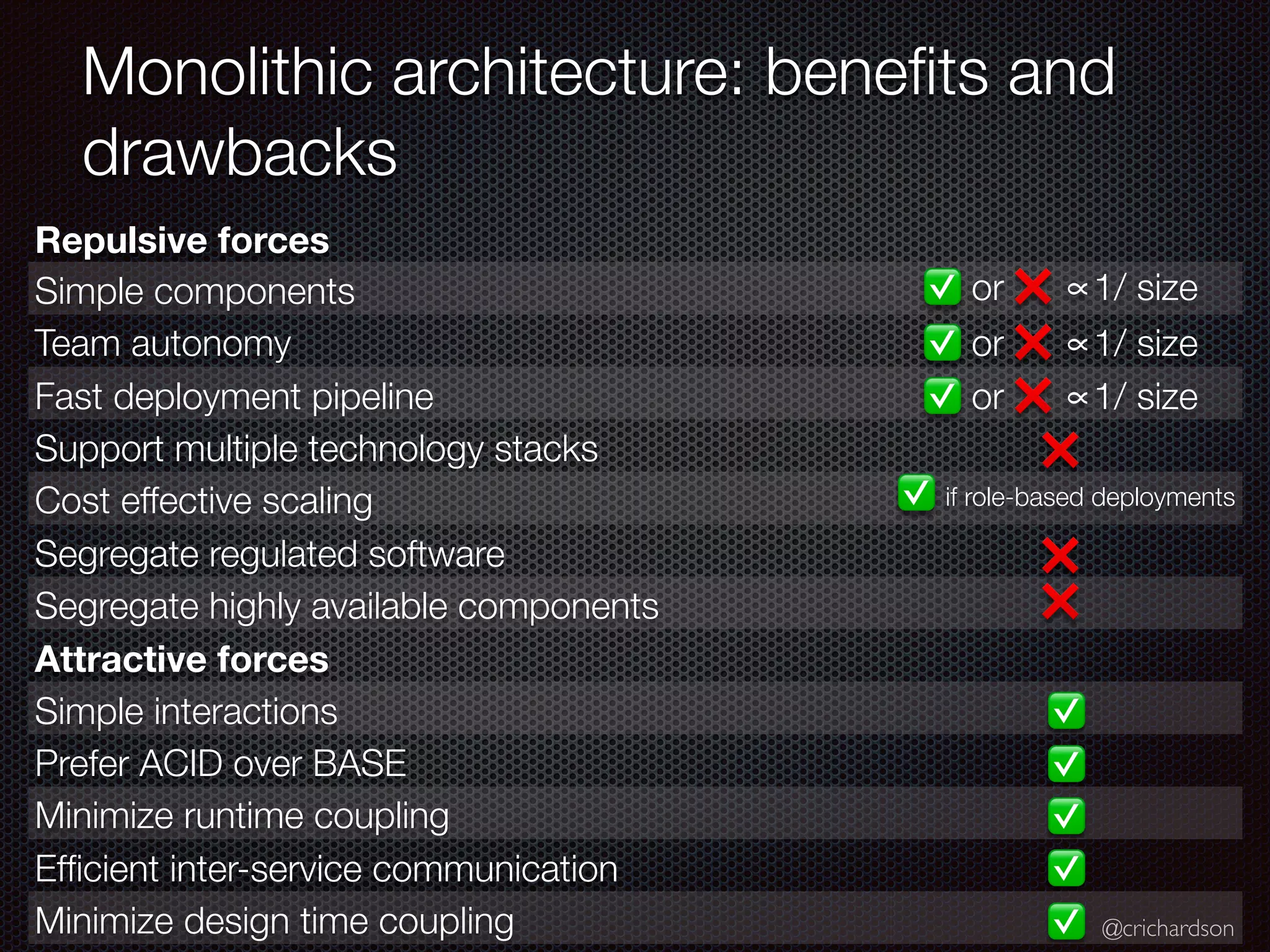 @crichardson
Monolithic architecture: benefits and
drawbacks
Repulsive forces
Simple components
Team autonomy
Fast deployment pipeline
Support multiple technology stacks
Cost effective scaling
Segregate regulated software
Segregate highly available components
Attractive forces
Simple interactions ✅
Prefer ACID over BASE ✅
Minimize runtime coupling ✅
Efficient inter-service communication ✅
Minimize design time coupling ✅
✅ or ❌ ∝1/ size
✅ or ❌ ∝1/ size
✅ or ❌ ∝1/ size
❌
❌
❌
✅ if role-based deployments
 