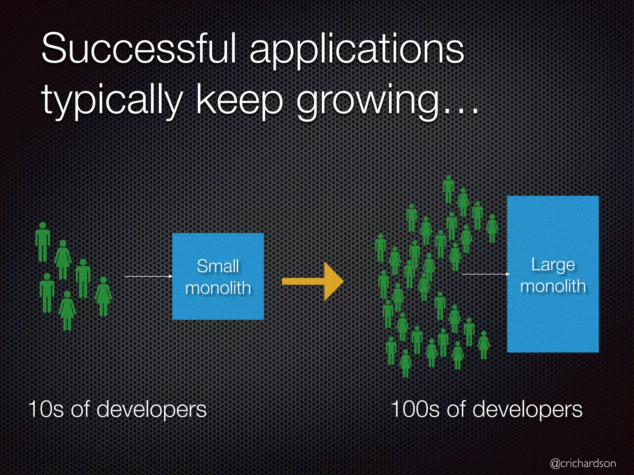 @crichardson
Successful applications
typically keep growing…
Small
monolith
Large
monolith
10s of developers 100s of developers
 