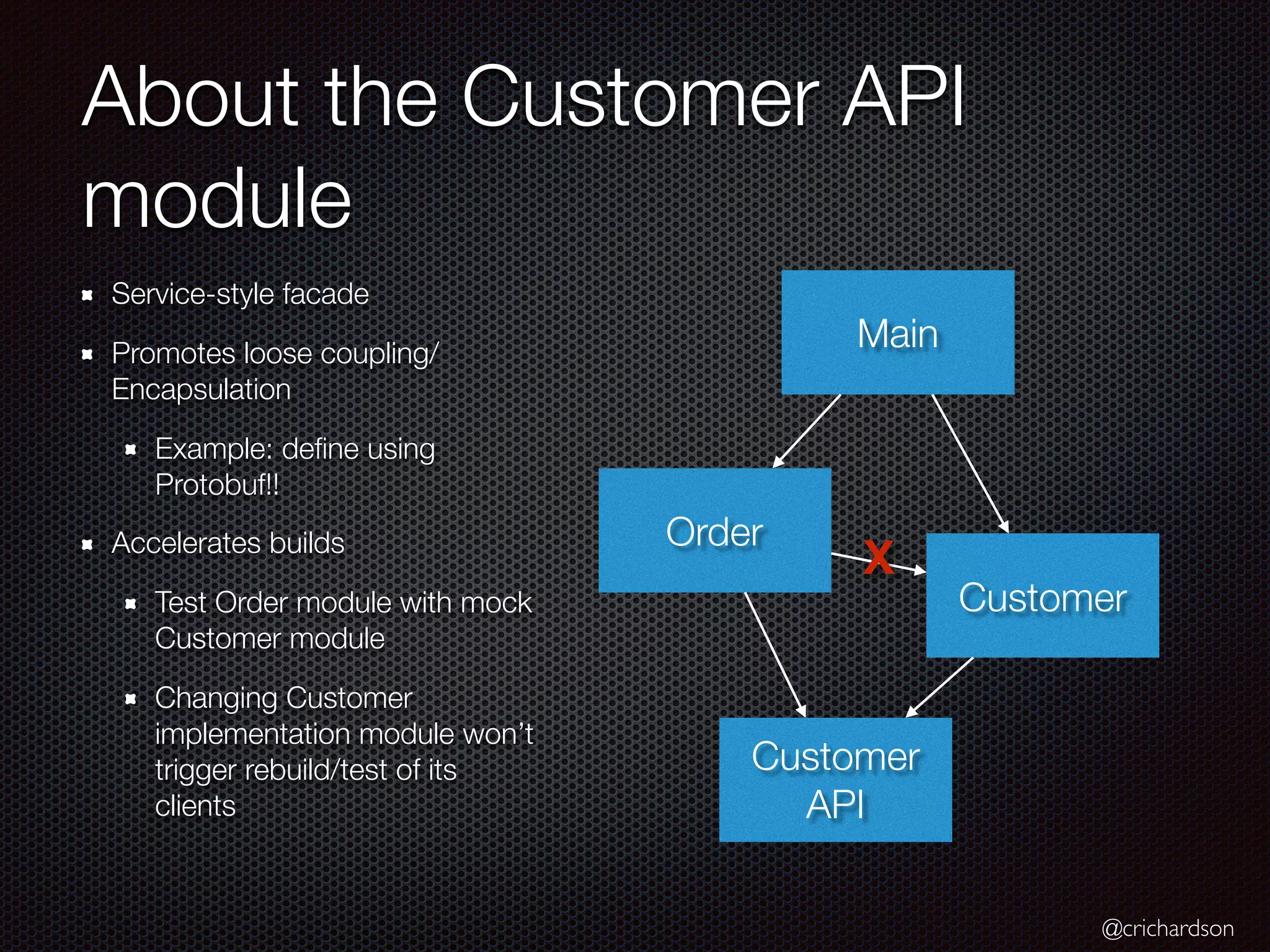 @crichardson
About the Customer API
module
Service-style facade
Promotes loose coupling/
Encapsulation
Example: define using
Protobuf!!
Accelerates builds
Test Order module with mock
Customer module
Changing Customer
implementation module won’t
trigger rebuild/test of its
clients
Order
Customer
API
Customer
Main
X
 