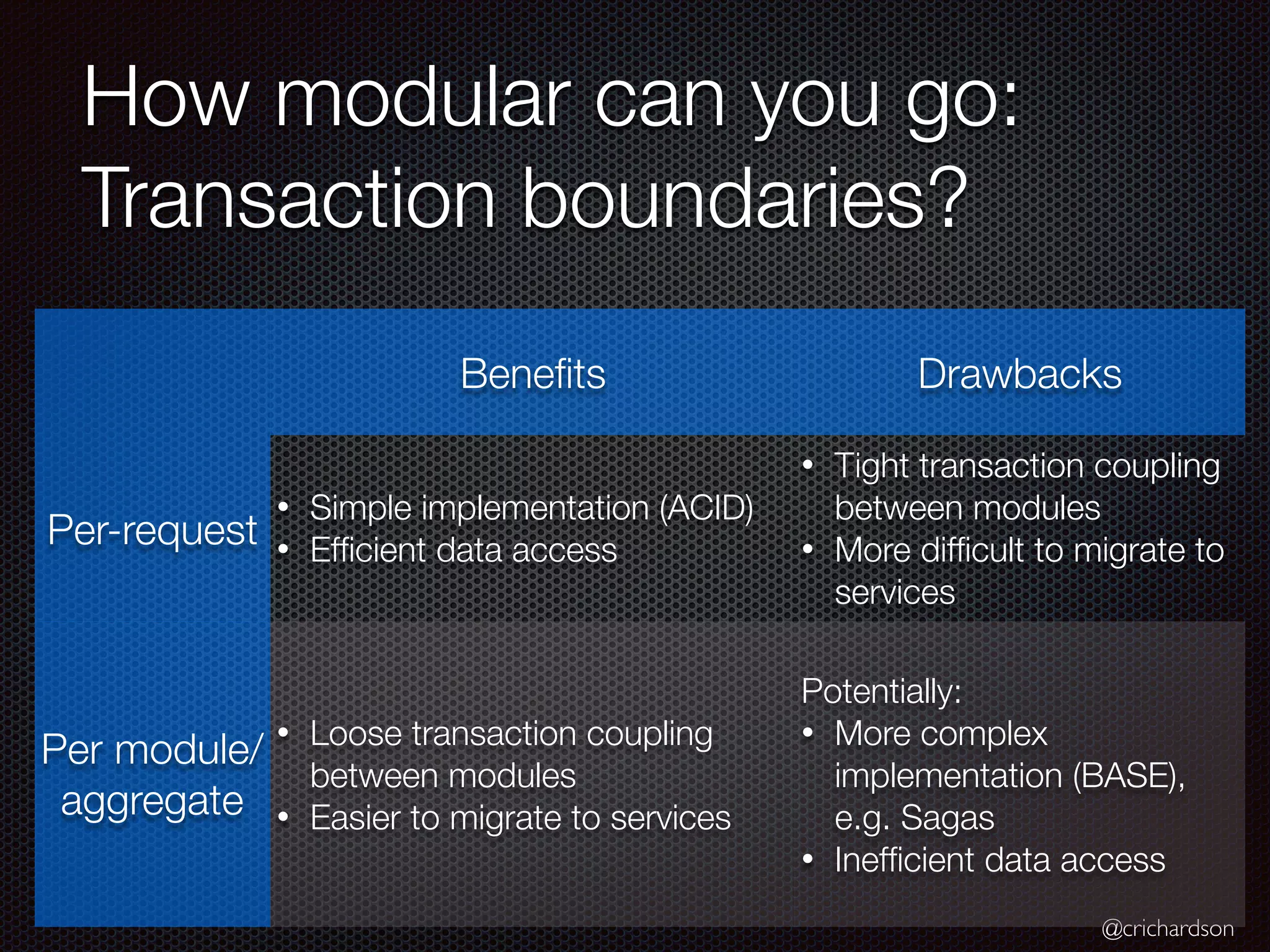 @crichardson
How modular can you go:
Transaction boundaries?
Benefits Drawbacks
Per-request
• Simple implementation (ACID)
• Efficient data access
• Tight transaction coupling
between modules
• More difficult to migrate to
services
Per module/
aggregate
• Loose transaction coupling
between modules
• Easier to migrate to services
Potentially:
• More complex
implementation (BASE),
e.g. Sagas
• Inefficient data access
 