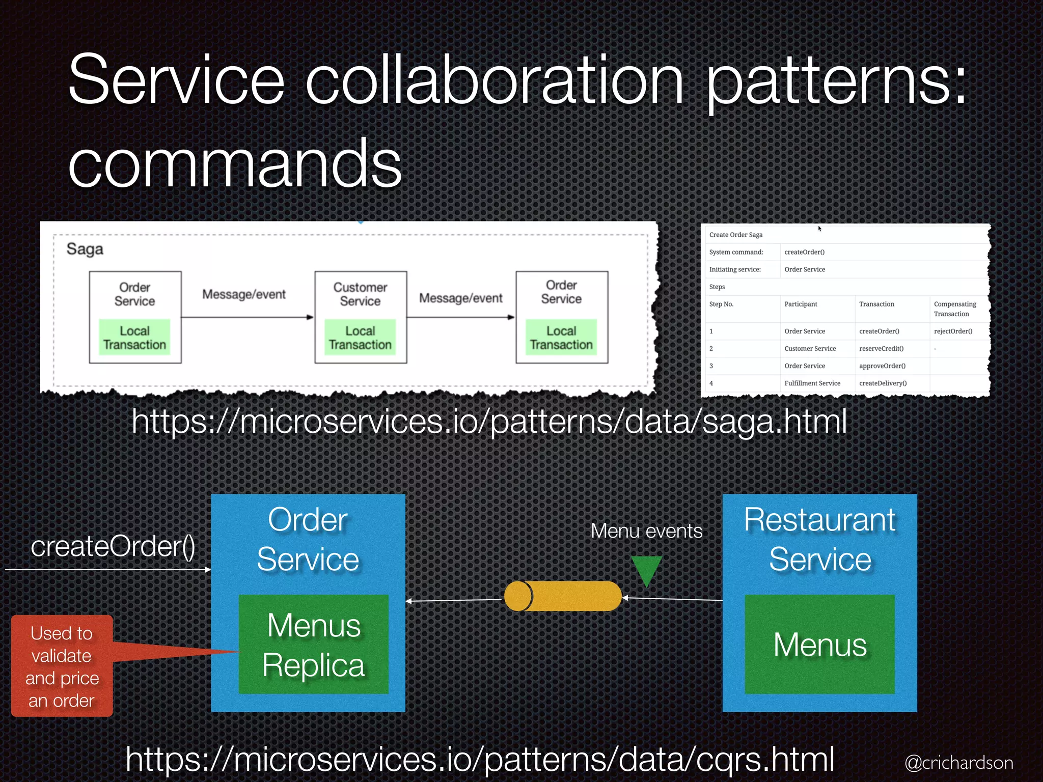 @crichardson
Service collaboration patterns:
commands
https://microservices.io/patterns/data/saga.html
Order
Service
Menus
Replica
createOrder()
Restaurant
Service
Menus
https://microservices.io/patterns/data/cqrs.html
Menu events
Used to
validate
and price
an order
 