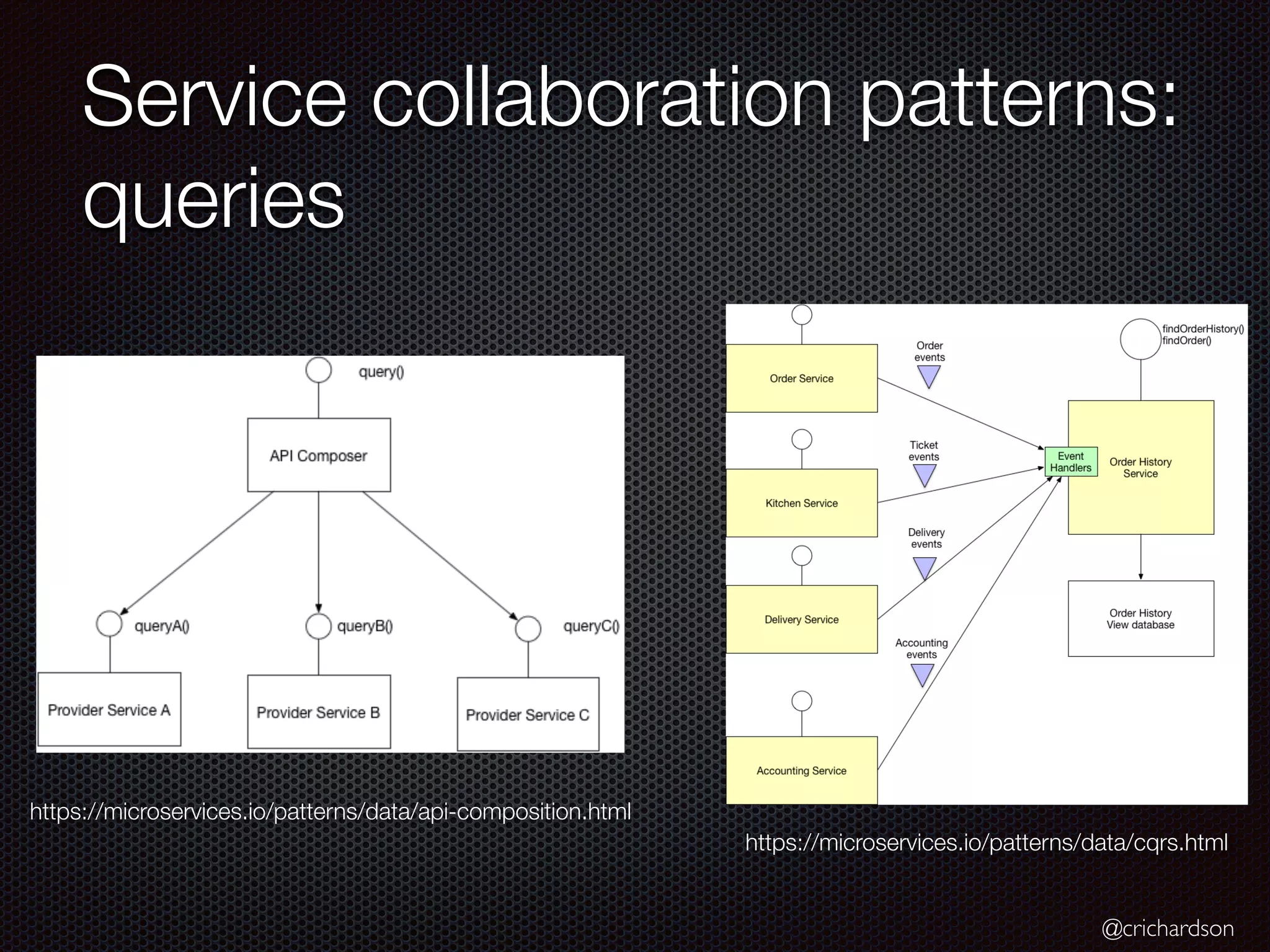 @crichardson
Service collaboration patterns:
queries
https://microservices.io/patterns/data/cqrs.html
https://microservices.io/patterns/data/api-composition.html
 