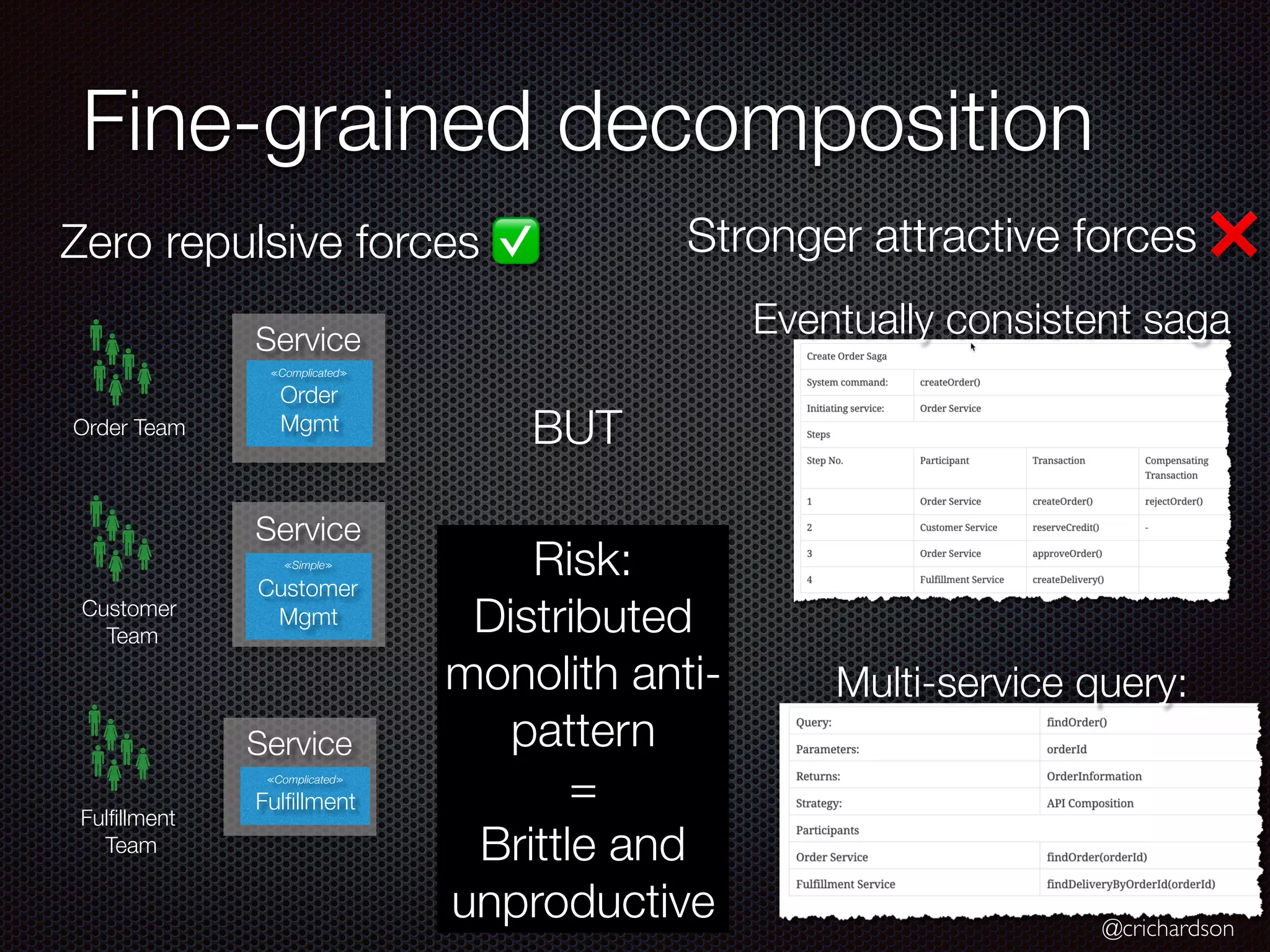 @crichardson
Fine-grained decomposition
Service
Service
Service
≪Complicated≫
Order
Mgmt
≪Simple≫
Customer
Mgmt
≪Complicated≫
Fulfillment
Order Team
Fulfillment
Team
Customer
Team
Zero repulsive forces ✅
BUT
Stronger attractive forces ❌
Eventually consistent saga
Multi-service query:
Risk:
Distributed
monolith anti-
pattern
=
Brittle and
unproductive
 