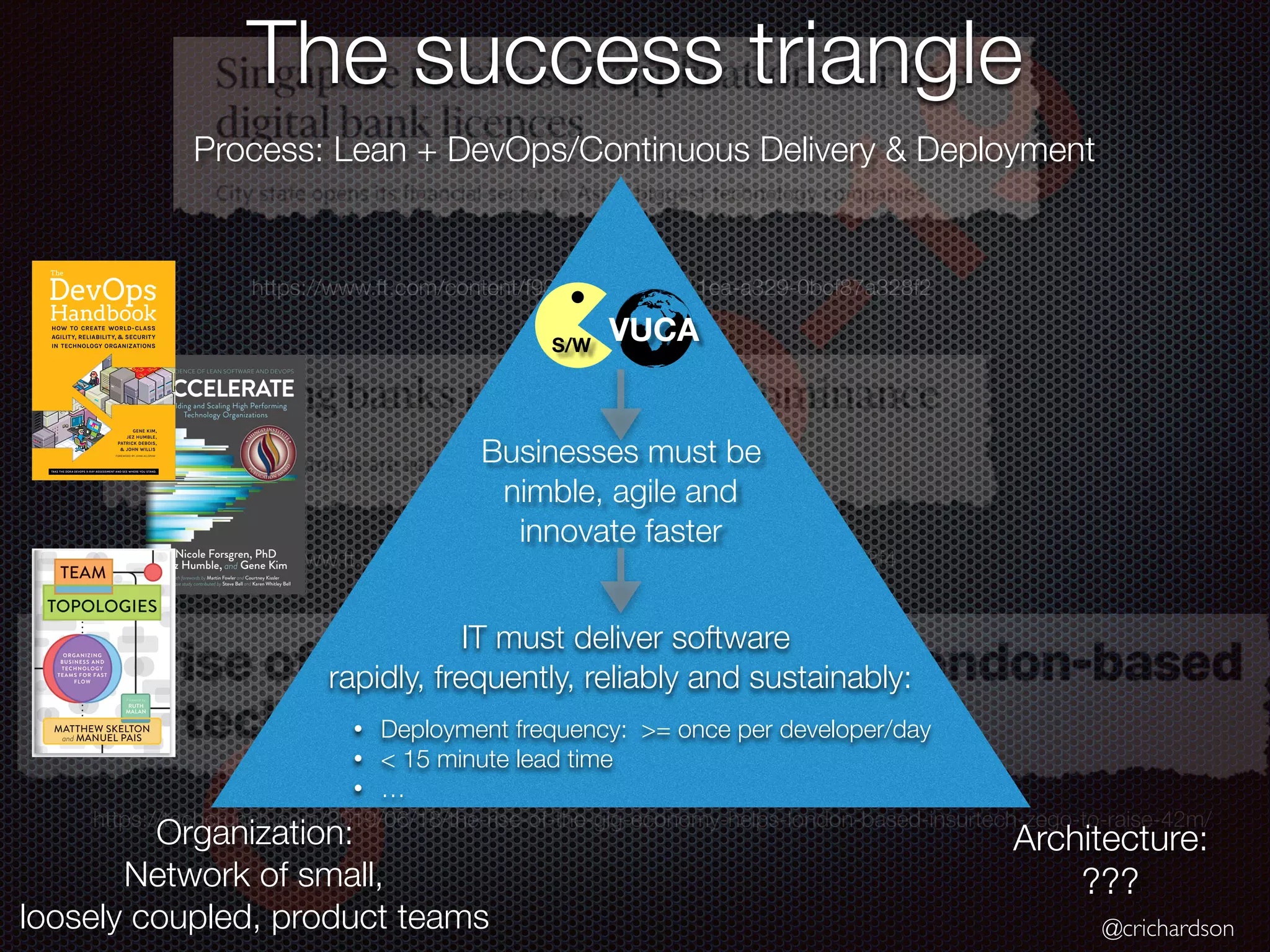 @crichardson
O
V
I
D
-
1
9
https://www.ft.com/content/f9356bdc-3102-11ea-a329-0bcf87a328f2
https://www.ft.com/content/3f498e64-1aa6-11ea-97df-cc63de1d73f4
https://techcrunch.com/2019/06/18/the-rise-of-the-gig-economy-helps-london-based-insurtech-zego-to-raise-42m/
The success triangle
Process: Lean + DevOps/Continuous Delivery & Deployment
Organization:
Network of small,
loosely coupled, product teams
IT must deliver software
rapidly, frequently, reliably and sustainably:
Businesses must be
nimble, agile and
innovate faster
S/W
VUCA
• Deployment frequency: >= once per developer/day
• < 15 minute lead time
• …
Architecture:
???
 