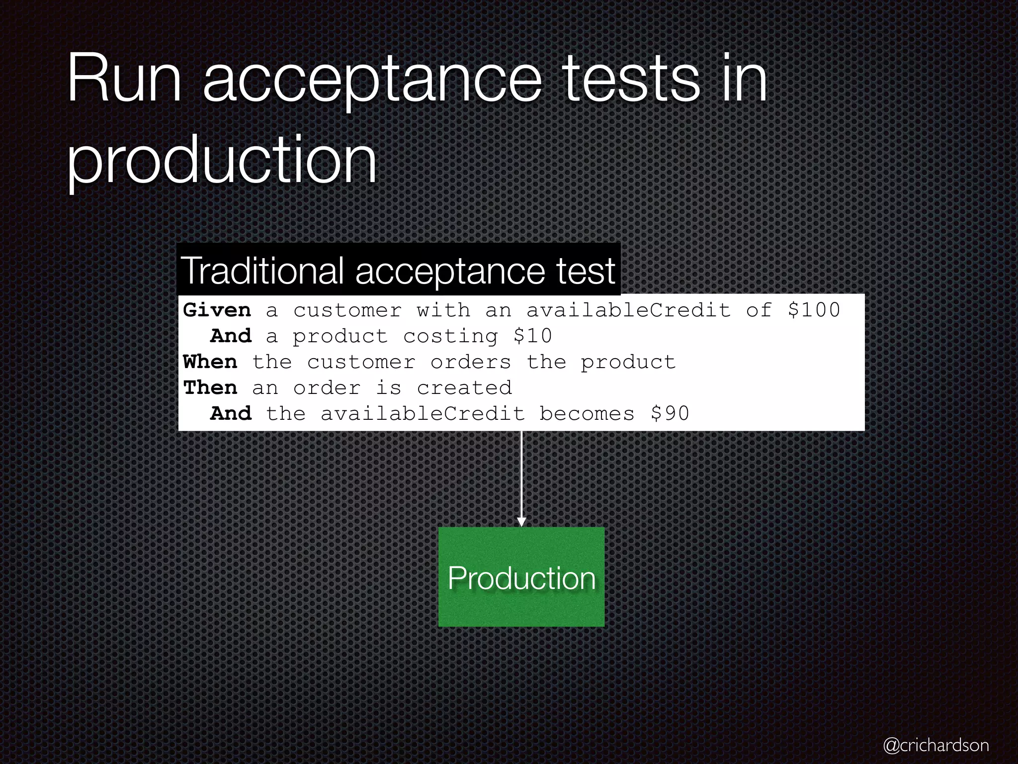 @crichardson
Run acceptance tests in
production
Production
Given a customer with an availableCredit of $100
And a product costing $10
When the customer orders the product
Then an order is created
And the availableCredit becomes $90
Traditional acceptance test
 