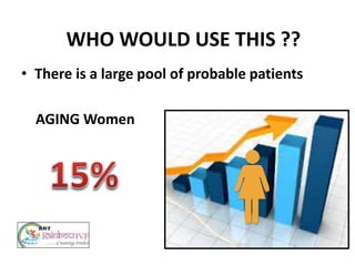 • There is a large pool of probable patients
AGING Women
WHO WOULD USE THIS ??
 