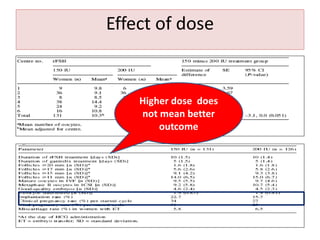 Effect of dose
Higher dose does
not mean better
outcome
 