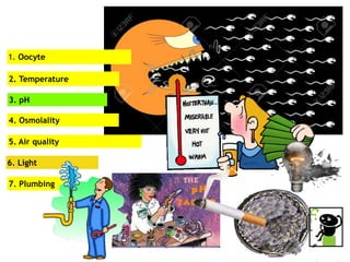 7. Plumbing
6. Light
1. Oocyte
2. Temperature
3. pH
4. Osmolality
5. Air quality
 