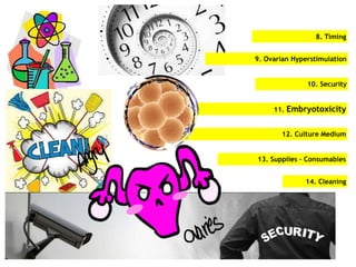 8. Timing
10. Security
11. Embryotoxicity
12. Culture Medium
13. Supplies – Consumables
14. Cleaning
9. Ovarian Hyperstimulation
 