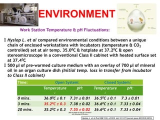 ENVIRONMENT
Time: Open System: Closed System:
Temperature
:
pH: Temperature
:
pH:
0 mins. 36.00C ± 0.1 7.31 ± 0.01 36.50C ± 0.1 7.3 ± 0.01
3 mins. 35.20C ± 0.3 7.38 ± 0.02 36.60C ± 0.1 7.33 ± 0.04
20 mins. 35.20C ± 0.3 7.55 ± 0.02
(Did not begin to drop for 15 mins &
still elevated at 90 mins.)
36.60C ± 0.1 7.33 ± 0.04
Work Station Temperature & pH Fluctuations:
 Hyslop L. et al compared environmental conditions between a unique
chain of enclosed workstations with incubators (temperature & CO2
controlled) set at air temp. 35.00C & hotplate at 37.20C & open
stereomicroscope in a conventional Class II cabinet with heated surface set
at 37.40C
 500 μl of pre-warmed culture medium with an overlay of 700 μl of mineral
oil in an organ culture dish (Initial temp. loss in transfer from incubator
to Class II cabinet)
Hyslop, L. et al PLoS ONE 7(2): e31010. doi:10.1371/journal.pone.0031010 (2012)
 