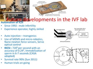 Future developments in the IVF labAutomation of ICSI
• Since 1992 : male infertility
• Experience operator, highly skilled
• Auto injection – transgenics
• Use of MEMS and micro-robotics,
Nano-newton force sensors, Servo
optical control
• RICSI : 7200 per second with an
accuracy of 0.240, Immobilization of
sperm in 6-7 seconds (CASA
adapted)
• Survival rate 90% (Sun 2011)
• Human trials on going
 
