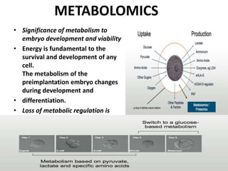 METABOLOMICS
• Significance of metabolism to
embryo development and viability
• Energy is fundamental to the
survival and development of any
cell.
The metabolism of the
preimplantation embryo changes
during development and
• differentiation.
• Loss of metabolic regulation is
associated with poor development
and a loss of viability.
 