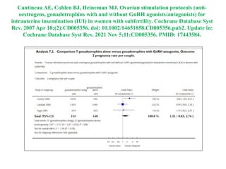 Cantineau AE, Cohlen BJ, Heineman MJ. Ovarian stimulation protocols (anti-
oestrogens, gonadotrophins with and without GnRH agonists/antagonists) for
intrauterine insemination (IUI) in women with subfertility. Cochrane Database Syst
Rev. 2007 Apr 18;(2):CD005356. doi: 10.1002/14651858.CD005356.pub2. Update in:
Cochrane Database Syst Rev. 2021 Nov 5;11:CD005356. PMID: 17443584.
 