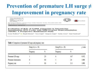 Prevention of premature LH surge ≠
Improvement in pregnancy rate
 