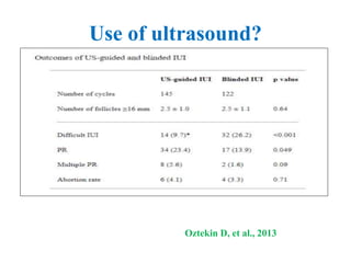 Use of ultrasound?
Oztekin D, et al., 2013
 
