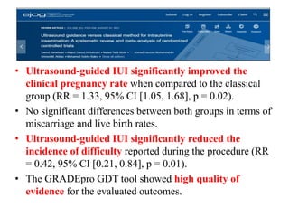 • Ultrasound-guided IUI significantly improved the
clinical pregnancy rate when compared to the classical
group (RR = 1.33, 95% CI [1.05, 1.68], p = 0.02).
• No significant differences between both groups in terms of
miscarriage and live birth rates.
• Ultrasound-guided IUI significantly reduced the
incidence of difficulty reported during the procedure (RR
= 0.42, 95% CI [0.21, 0.84], p = 0.01).
• The GRADEpro GDT tool showed high quality of
evidence for the evaluated outcomes.
 