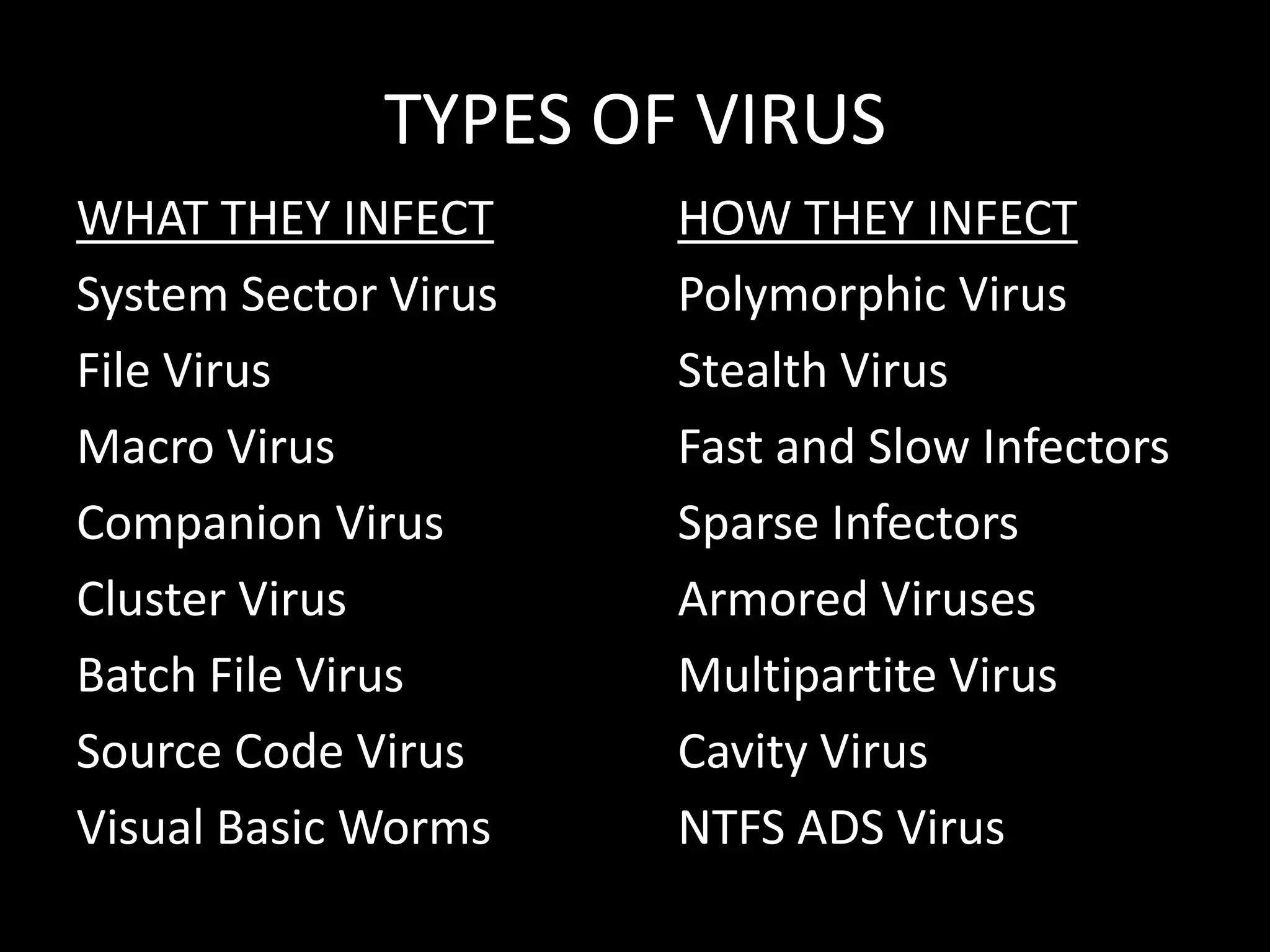 TYPES OF VIRUS
WHAT THEY INFECT      HOW THEY INFECT
System Sector Virus   Polymorphic Virus
File Virus            Stealth Virus
Macro Virus           Fast and Slow Infectors
Companion Virus       Sparse Infectors
Cluster Virus         Armored Viruses
Batch File Virus      Multipartite Virus
Source Code Virus     Cavity Virus
Visual Basic Worms    NTFS ADS Virus
 