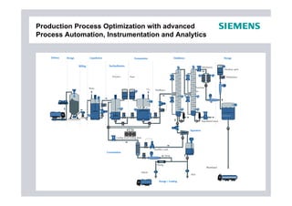 Manufacturing Process Optimization Methods Pdf optimizationof production processes | PDF