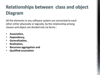 All the elements in any software system are connected to each
other either physically or logically. So the relationship among
classes and object are divided into six forms :
• Association,
• Dependency,
• Generalization,
• Realization,
• Recursive aggregation and
• Qualified association
 