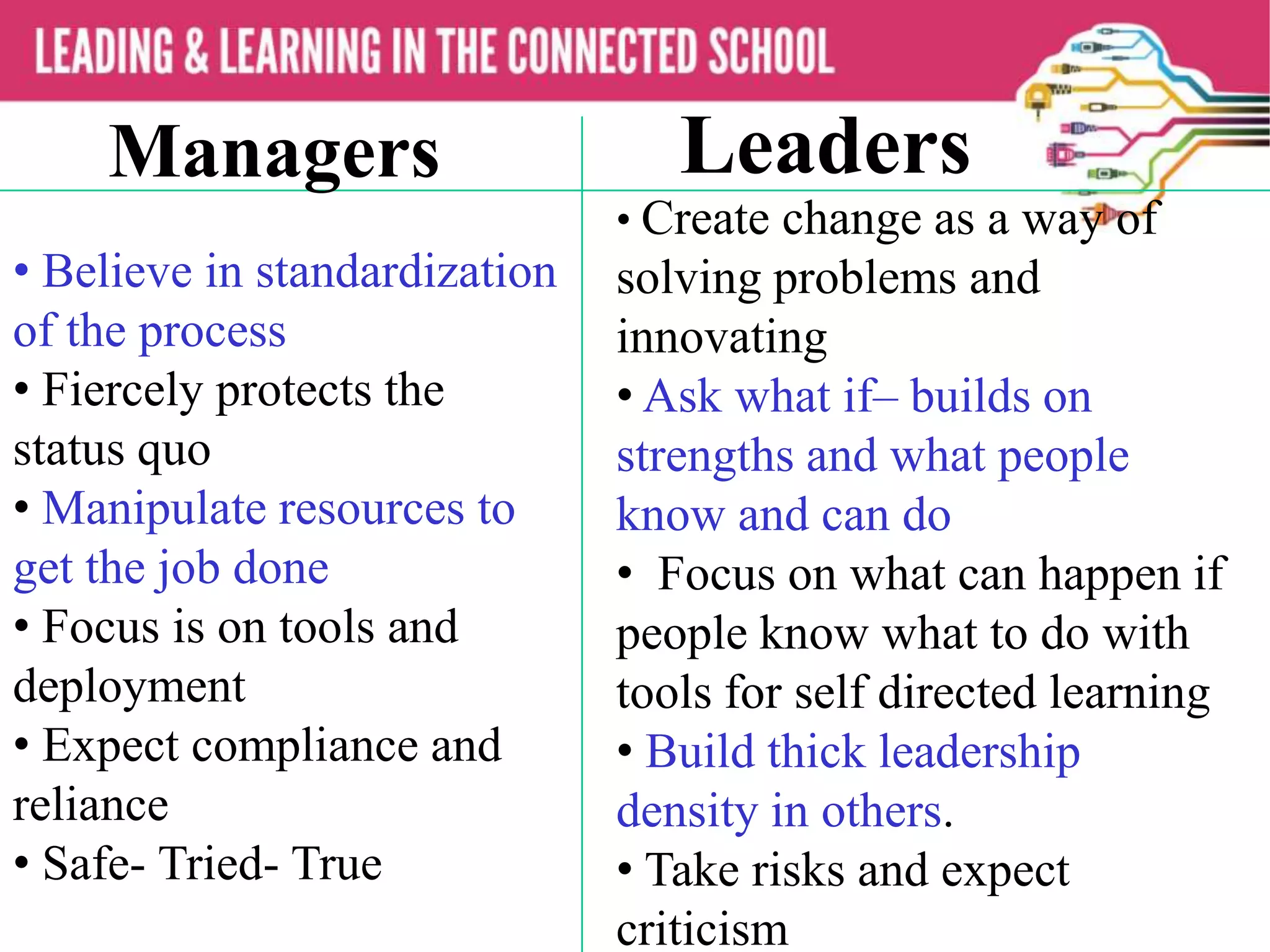 Managers Leaders
• Believe in standardization
of the process
• Fiercely protects the
status quo
• Manipulate resources to
get the job done
• Focus is on tools and
deployment
• Expect compliance and
reliance
• Safe- Tried- True
• Create change as a way of
solving problems and
innovating
• Ask what if– builds on
strengths and what people
know and can do
• Focus on what can happen if
people know what to do with
tools for self directed learning
• Build thick leadership
density in others.
• Take risks and expect
criticism
 