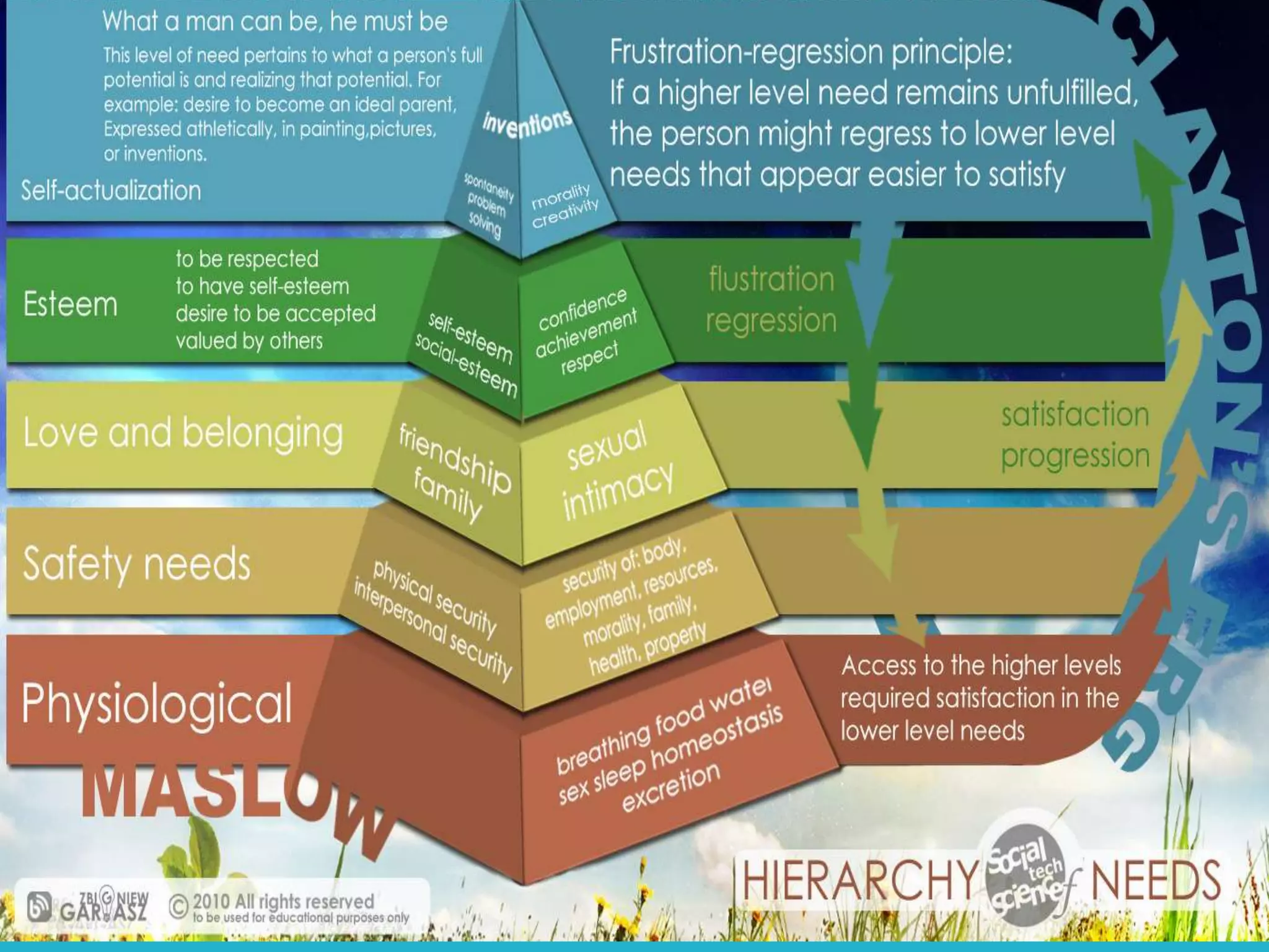 Leveraging Tribe as a Means to Self Actualization
 