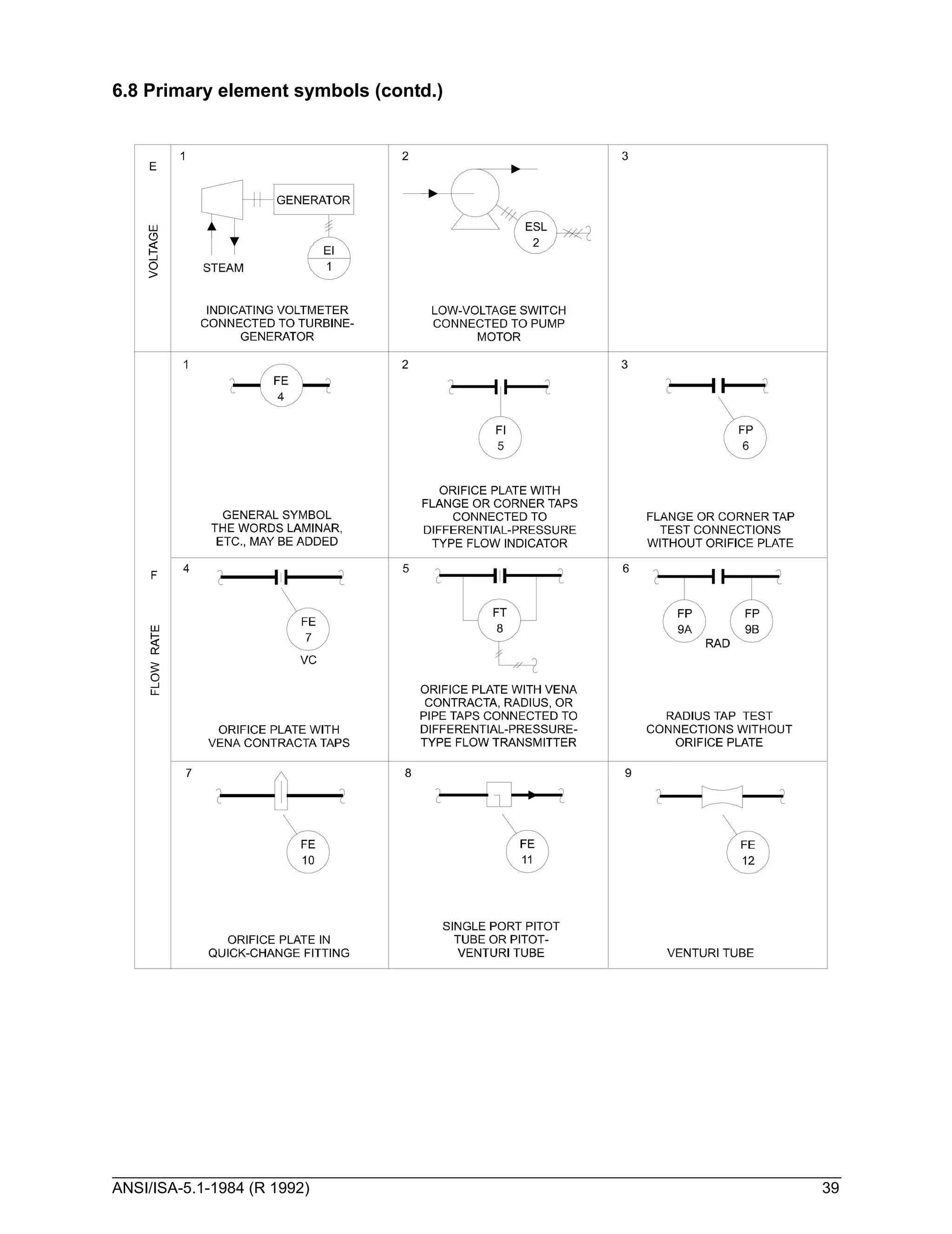 Isa Drawing Key Norma ISA 5.1 | PDF