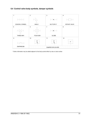 Norma ISA 5.1 | PDF