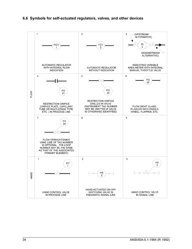 Norma ISA 5 1 PDF Norma ISA 5 1 PDF