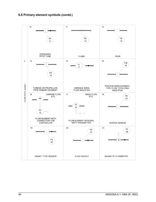 Isa Drawing Key Norma ISA 5.1 | PDF