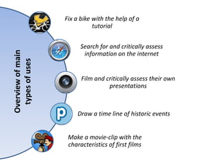 Fix a bike with the help of a
tutorial
Search for and critically assess
information on the internet
Film and critically assess their own
presentations
Draw a time line of historic events
Make a movie-clip with the
characteristics of first films
Overviewofmain
typesofuses
 