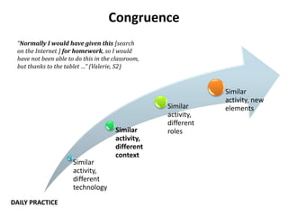 Congruence
Similar
activity,
different
technology
Similar
activity,
different
context
Similar
activity,
different
roles
Similar
activity, new
elements
“Normally I would have given this [search
on the Internet ] for homework, so I would
have not been able to do this in the classroom,
but thanks to the tablet …” (Valerie, S2)
DAILY PRACTICE
 