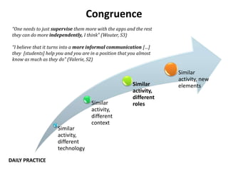 Congruence
Similar
activity,
different
technology
Similar
activity,
different
context
Similar
activity,
different
roles
Similar
activity, new
elements
“One needs to just supervise them more with the apps and the rest
they can do more independently, I think” (Wouter, S3)
“I believe that it turns into a more informal communication […]
they [students] help you and you are in a position that you almost
know as much as they do” (Valerie, S2)
DAILY PRACTICE
 