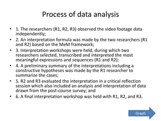 Process of data analysis
• 1. The researchers (R1, R2, R3) observed the video footage data
independently;
• 2. An interpretation formula was made by the two researchers (R1
and R2) based on the MeM framework;
• 3. Interpretation workshops were held, during which two
researchers selected, transcribed and interpreted the most
meaningful expressions and sequences (R1 and R2);
• 4. A preliminary summary of the interpretations including a
constructive hypotheses was made by the R1 researcher to
summarize the cases;
• 5. R2 and R3 evaluated the interpretation in a critical reflection
session which also included an analysis and interpretation of data
drawn from the post-course survey; and
• 6. A final interpretation workshop was held with R1, R2, and R3.
Graph
 