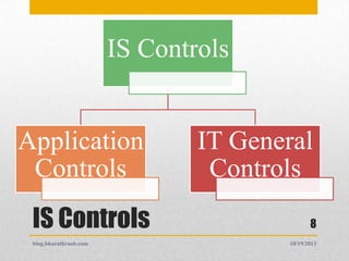 IS Controls

Application
Controls
IS Controls
blog.bharathraob.com

IT General
Controls
8
10/19/2013

 
