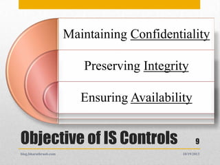 Maintaining Confidentiality
Preserving Integrity

Ensuring Availability

Objective of IS Controls
blog.bharathraob.com

9
10/19/2013

 