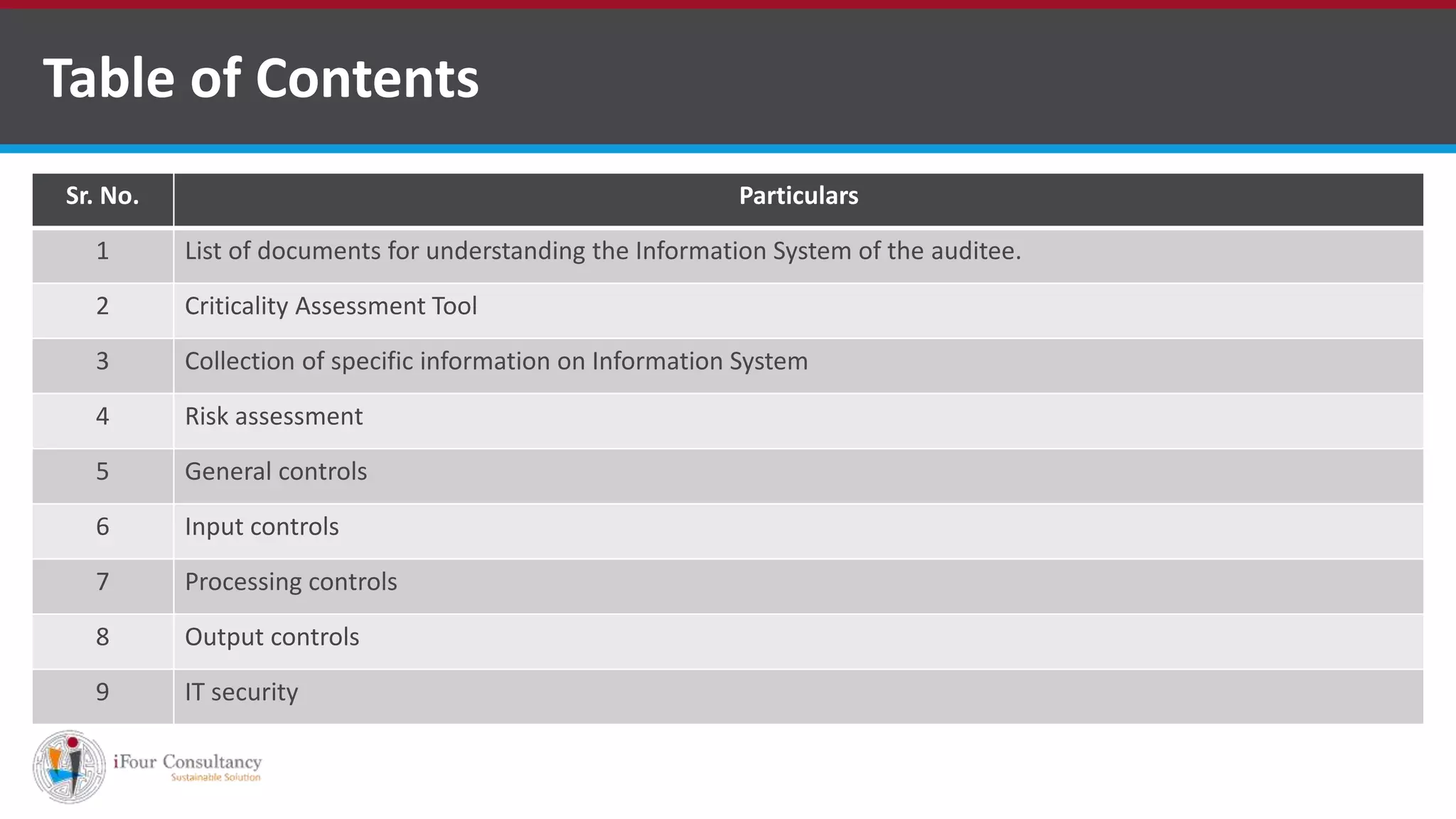 Table of Contents
ISO for Software Outsourcing Companies in India
Sr. No. Particulars
1 List of documents for understanding the Information System of the auditee.
2 Criticality Assessment Tool
3 Collection of specific information on Information System
4 Risk assessment
5 General controls
6 Input controls
7 Processing controls
8 Output controls
9 IT security
Software Consultancy Indiahttp://www.ifourtechnolab.com
 