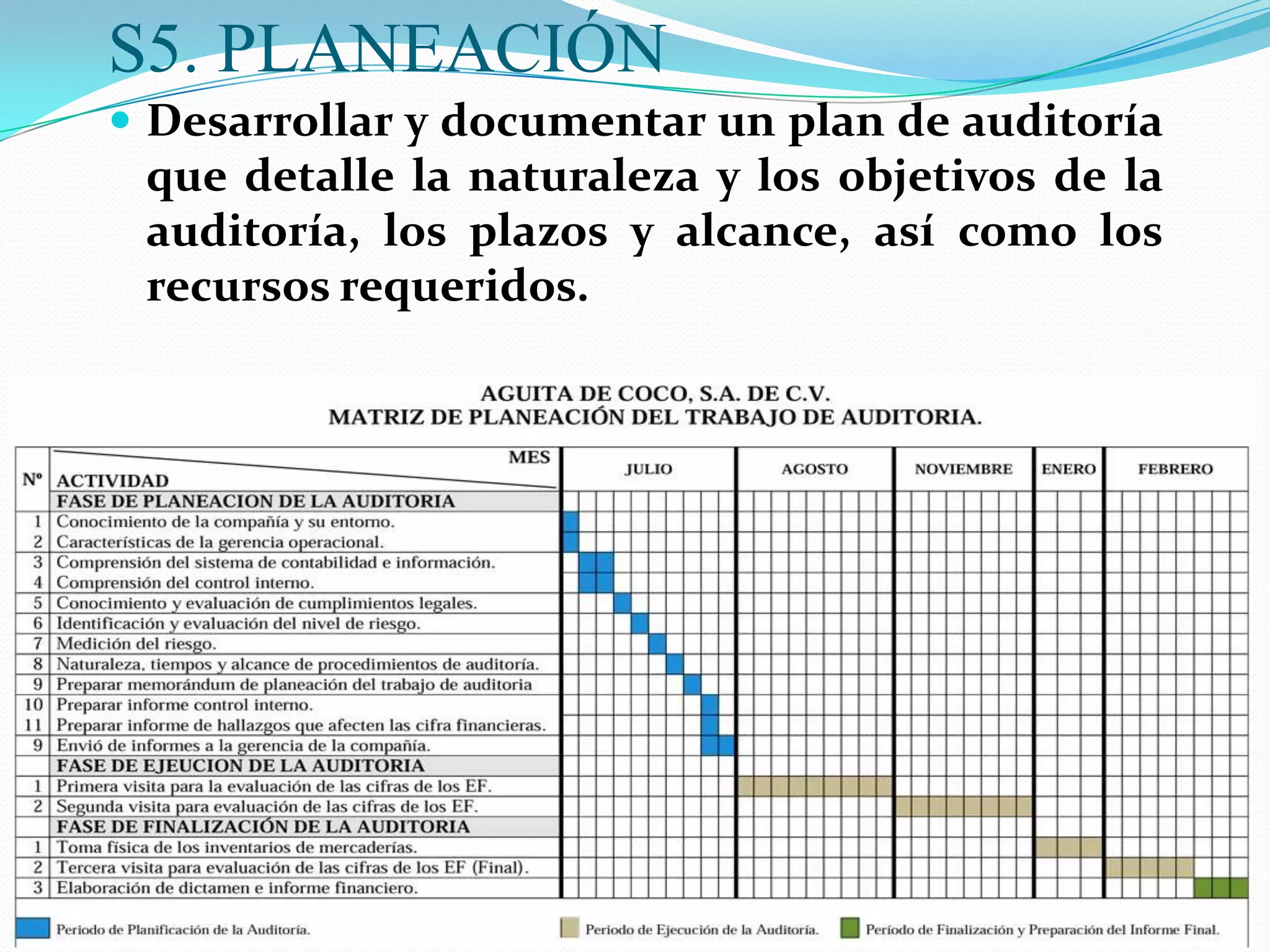 S5. PLANEACIÓN
 Desarrollar y documentar un plan de auditoría
 que detalle la naturaleza y los objetivos de la
 auditoría, los plazos y alcance, así como los
 recursos requeridos.
 